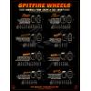 Spitfire Formula Four Tablet Wheels / 53mm / 99A