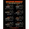 Spitfire Formula Four Lock Ins Wheels